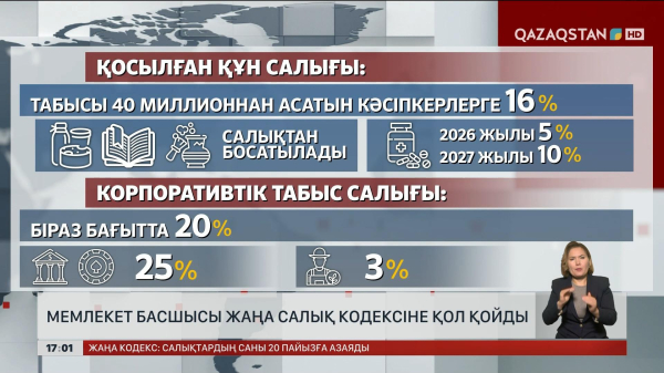 Мемлекет басшысы жаңа Салық кодексіне қол қойды