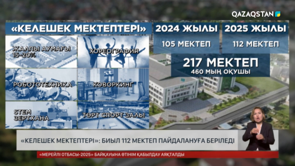 «Келешек мектептері»: Биыл 112 мектеп пайдалануға беріледі