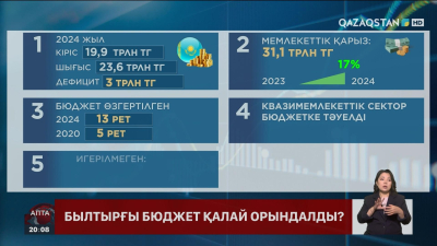 Республикалық бюджеттің орындалысы туралы есеп жарияланды