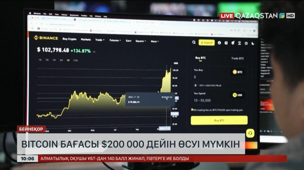 Bitcoin бағасы 200 000 долларға дейін өсуі мүмкін