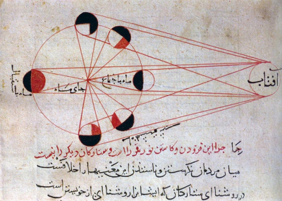 Орталық Азиядағы алғашқы глобусты жасаған ұлы Әбу Райхан әл-Бируни туралы не білеміз