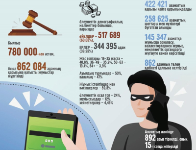 &laquo;Қарызсыз қоғам&raquo; жобасының шапағаты