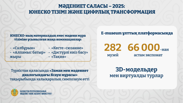 2025 жылы ЮНЕСКО-ның мәдени мұра тізіміне Қазақстан не ұсынды?