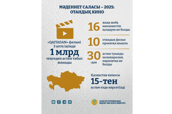 Кино әлеміндегі жетістіктер