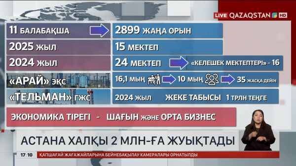 Астана халқы 2 млн-ға жуықтады