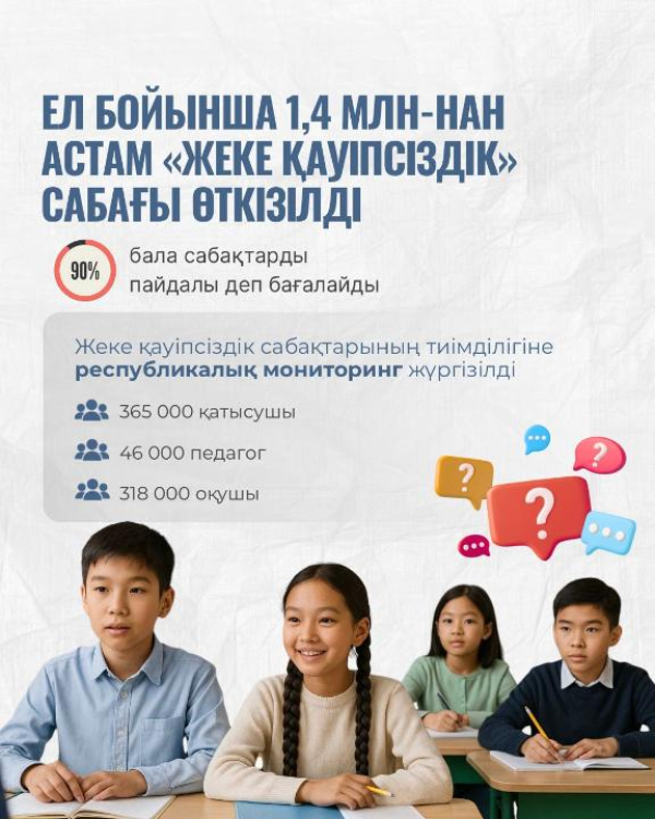 Елімізде 1,4 млн-нан астам &laquo;Жеке қауіпсіздік&raquo; сабағы өткізілді &ndash; балалардың 90%-ы оған оң баға берді