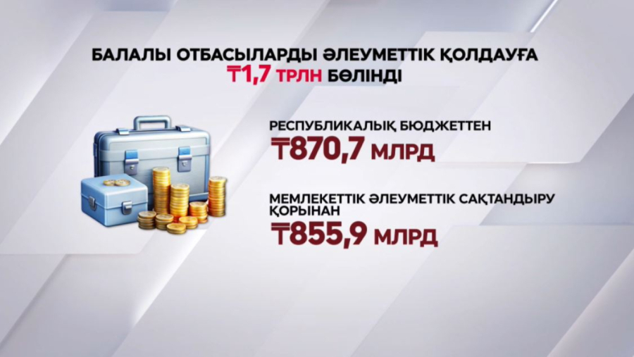 Биыл балалы отбасыларды әлеуметтік қолдауға ₸1,7 трлн бөлінді