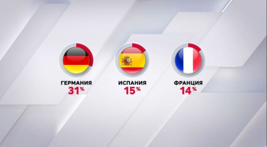 Босқын мәртебесін сұраған һәм қабылдаған елдер